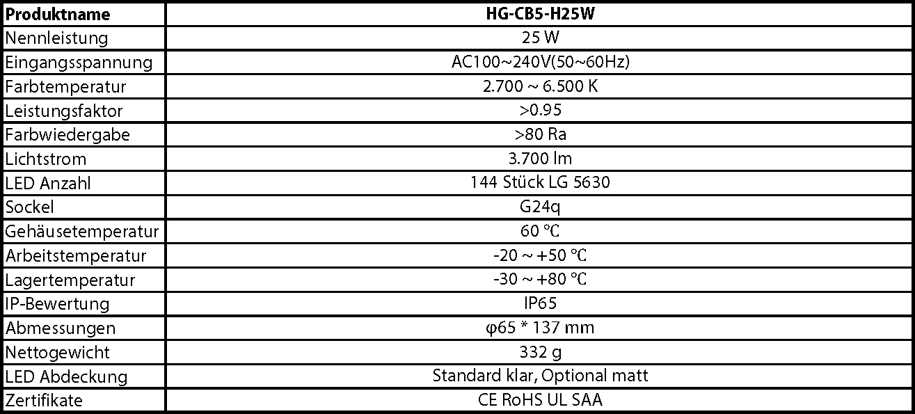 hauber & graf gmbh - kompetenz in licht: HG-CB5-HS25W G24q